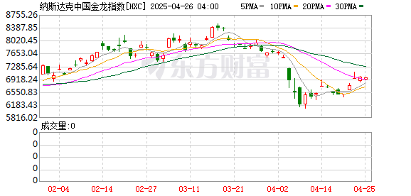 股天下配资网 中国资产涨疯了！A50期货一度涨超3%！人民币汇率升破“7”关口 中信证券深夜发文：干！